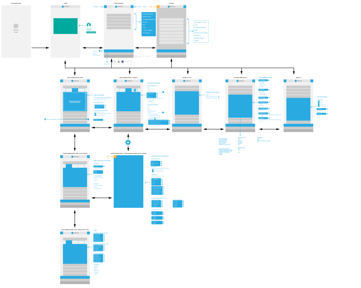 Data Web App, flow diagram