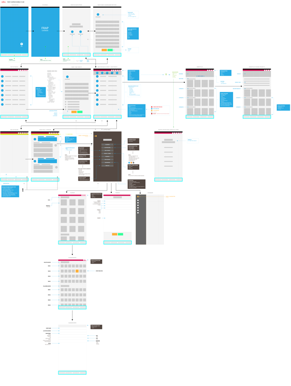 Chatbox flow diagram