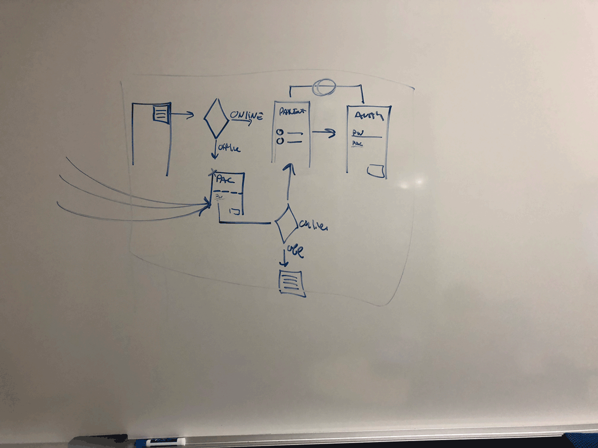 Family Link, whiteboard session 2