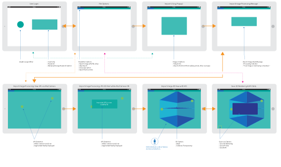 Huawei WLAN flow diagram