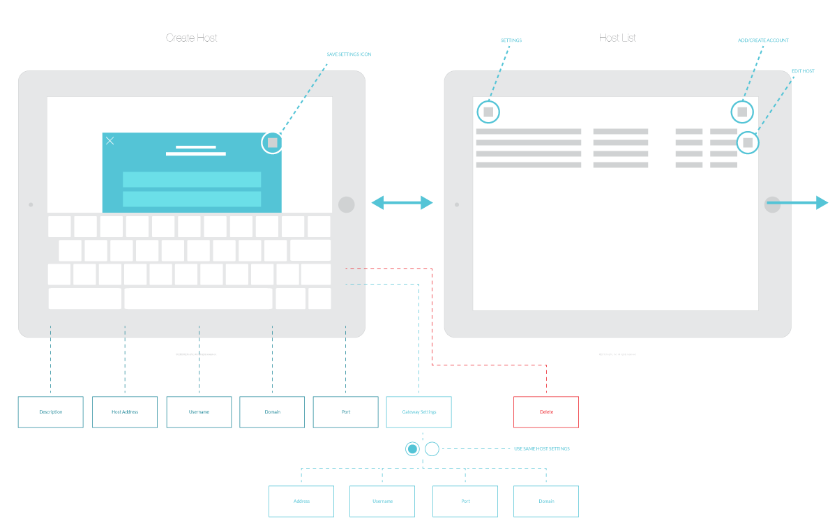 hopTo app, create host flow