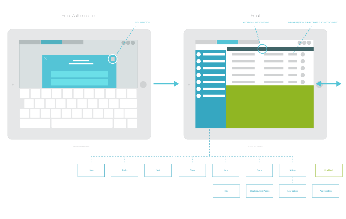 hopTo app, email flow