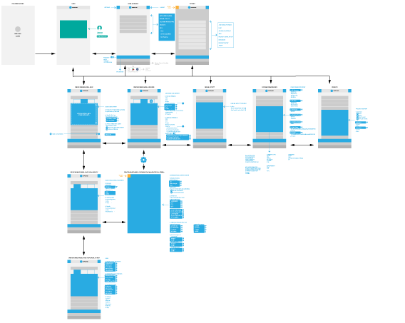 Data Web App flow diagram