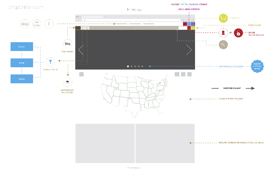 ShopOnMain Website flow, homepage