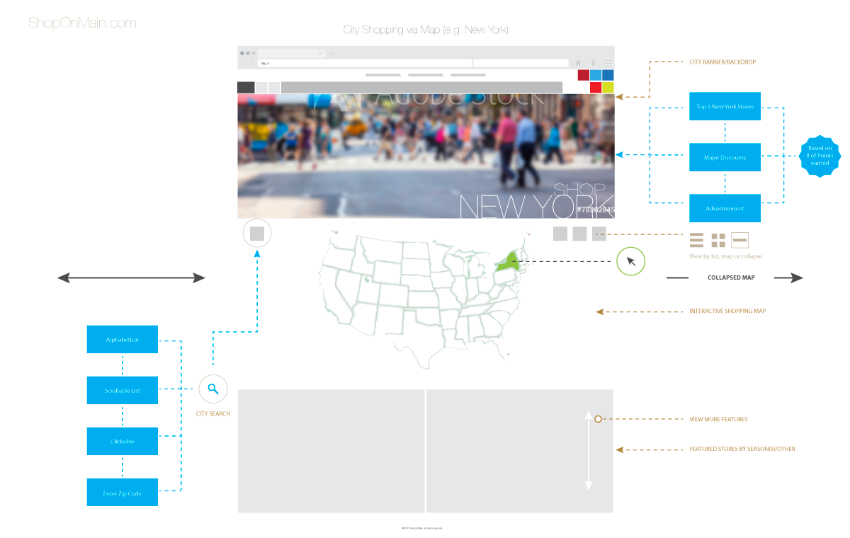 ShopOnMain, map options flow