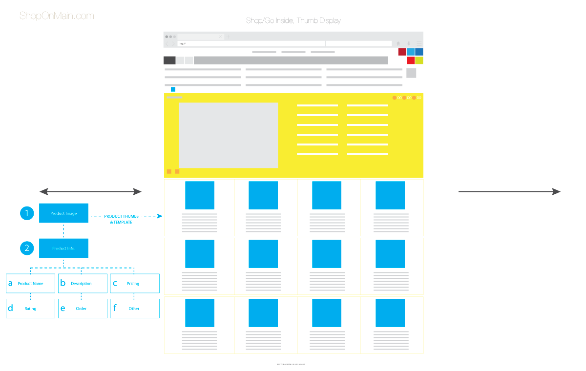 ShopOnMain, store thumbnails flow
