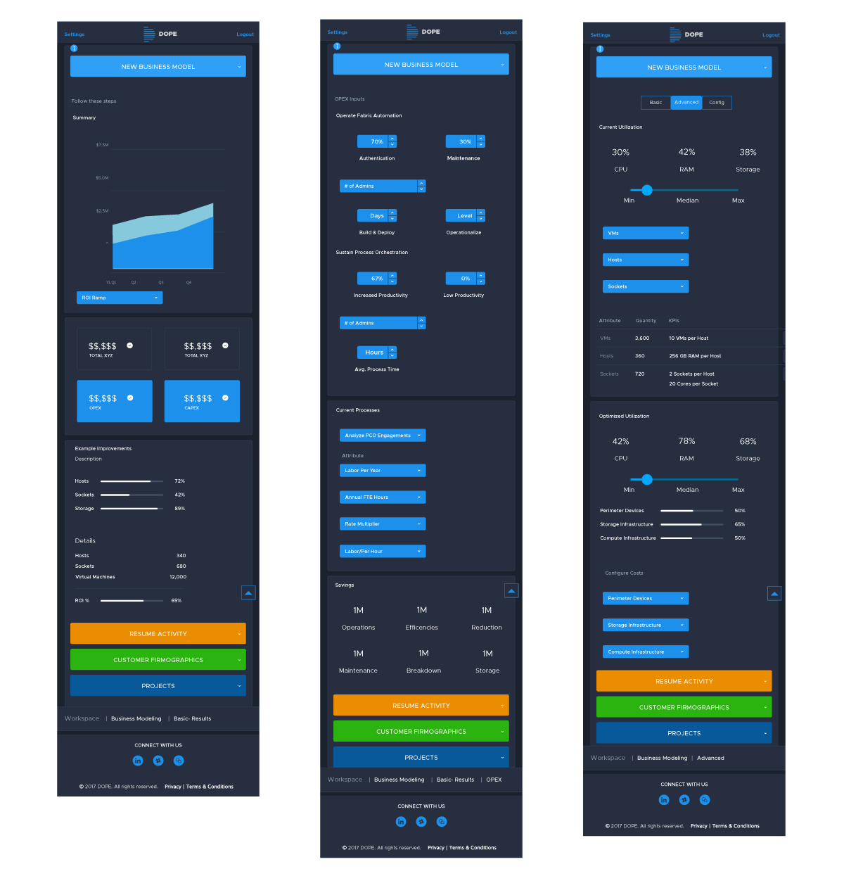 DOPE web app, business model view